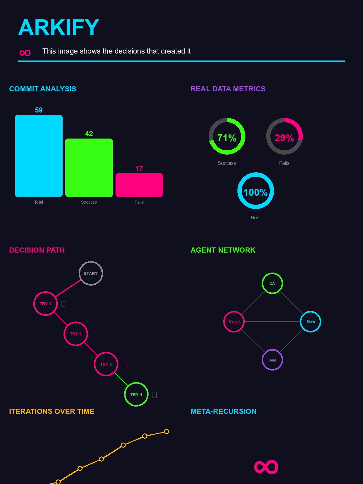 Arkify Meta-Recursive Data Visualization
